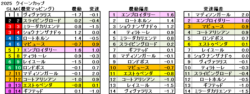 2025　クイーンＣ　機変マップ　一覧　結果